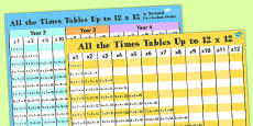 Times Table Mat - Education, Home School, Free, Fun, Multiply