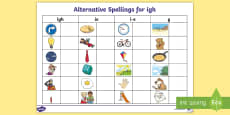 Alternative Spellings Ee, Ea, Ey, E-e And Y Table Worksheet