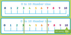 FREE! - 0-20 Number Line Display Banner (teacher made)