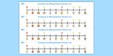 counting in 10s number line counting numberline number line