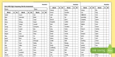 First One Hundred High Frequency Words Assessment Checklist