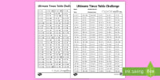 KS1 Ultimate Times Tables Maths Challenge Worksheet