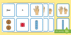 Visual Number Line Posters 0 20 - count, counting, counting aid