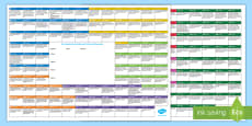 FREE! - Early Level CfE Overview | Scottish Curriculum