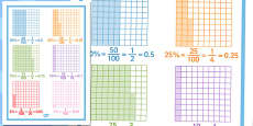 Fractions Decimals and Equivalents Display Poster - displays