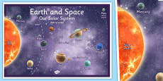 KS2 Science, The Earth And Beyond, Visual Aids, Space