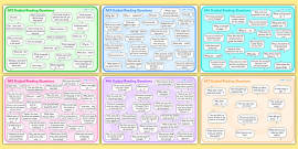 AF3 Guided Reading Question Mat - assessment focus 3 mat, af