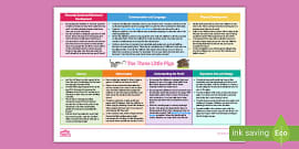 EYFS Three Little Pigs Continuous Provision Planning Ideas