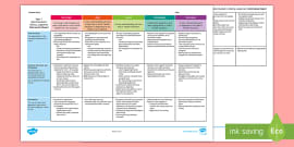 Australian Curriculum Year 6 Information Report Assessment Rubric/Guide to