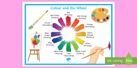 color mixing poster