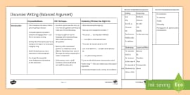 persuasive mat word writing ks2 language poster resource