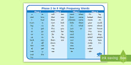 Phase 2 High Frequency Word Mat - Teaching Resource - Twinkl