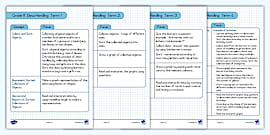 Grade R Data Handling Transport Sorting Activity - Twinkl