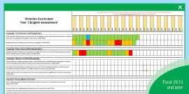 Victorian Curriculum Assessment Pack | Twinkl (teacher made)