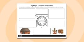 KS2 Maya Timeline PowerPoint (Hecho Por Educadores)