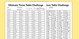 Ultimate Times Tables Challenge - Quick Maths Activity