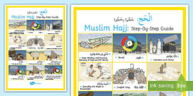 FREE! - KS2 Muslim Hajj Step-By-Step Guide Presentation