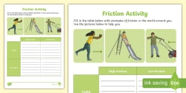 Friction for Kids | Types of Friction Activities Wiki