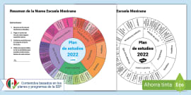 Perfil De Egreso De La Nueva Escuela Mexicana - Twinkl