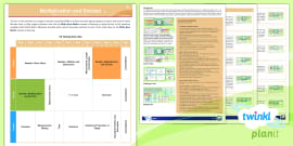 FREE! - Y3 Properties of Shapes PlanIt Maths Steps to Progression Overview