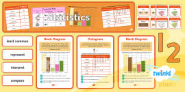 Statistics Display Pack Ks1 Year 2 (teacher Made)