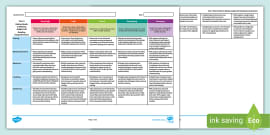 RACE Rubric for Reading Comprehension for 6th-8th Grade