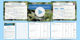 Probability Tree Diagrams Worksheet | GCSE Maths | Beyond