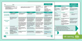 Level 6 Overview Plan - Year 2 - KS1 Primary Resources