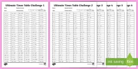 FREE! - Ultimate Times Table Practice Booklets - Twinkl