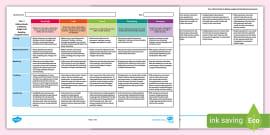 Year 4 Assessment Rubrics Pack - Twinkl Assessment Resources