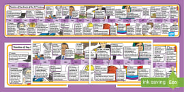 KS1 Recent History Timeline (teacher Made)