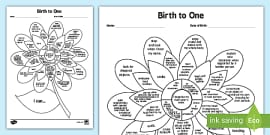 Baby Teething Chart - EYLF - Parents