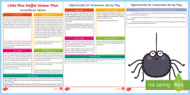 Little Miss Muffet Sequencing (teacher made) - Twinkl