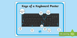 Computer Keyboard Poster (teacher made) - Twinkl