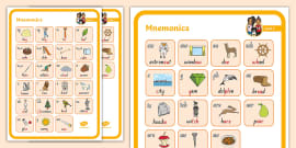 Level 3 Large Mnemonic Poster (Teacher-Made) - Twinkl