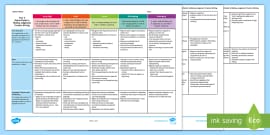 Australian Curriculum Year 2 Information Report Assessment Rubric/Guide to