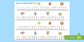 0-100 Long Number Line | Teaching Resource | Twinkl USA