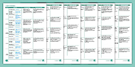 Level 2 Phonics Scheme Overview Plan | Twinkl Phonics