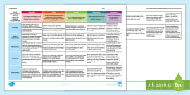 Australian Curriculum Year 5 Mathematics Assessment Tracker