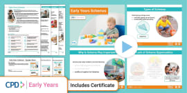 Creativity in the Early Years PowerPoint Pack | CPD | Twinkl