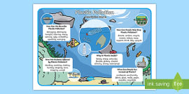 KS2 Descriptive Word Mat: Plastic Pollution (teacher made)