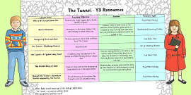 Anthony Browne (Author) Fact File,Anthony Browne - Twinkl