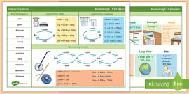 KS2 Converting Measurements Worksheets (teacher made)