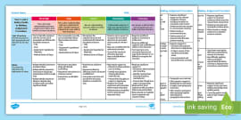 Year 4 Procedure Assessment Rubric/Guide to Making Judgement