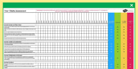 Year 4 Maths National Curriculum Assessment Checklist