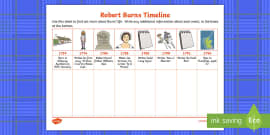All About Robert Burns Summarising Reading Resource Pack