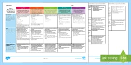 Australian Curriculum Year 2 Information Report Assessment Rubric Guide To