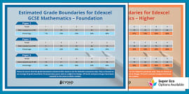 GCSE Edexcel Maths Higher 2022 Grade Boundaries ✨ #gcse #maths #gcsema