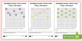 Identify the Number Pattern Worksheet | Math Resource