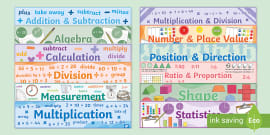 Multiplication Words Poster - Words That Mean Multiply